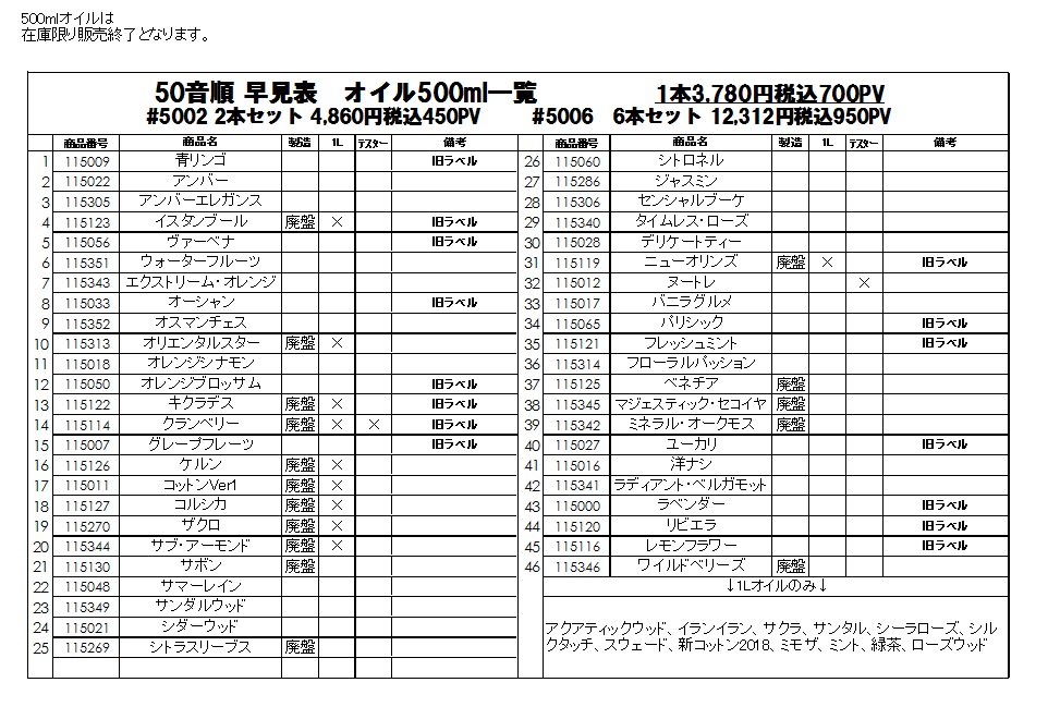 3月500mlオイル46種類50音順《6・2本500mlセット》お得なセットをご覧ください↓↓ 3月500mlオイル46種類50音順《6・2本500mlセット》お得なセットをご覧ください↓↓