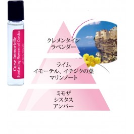 テスターサンプル 6ml ・コルシカCorsica