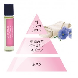 テスターサンプル6ml・リネンブロッサム（りんごとメロンから亜麻（アマ）の花の香り）Linen blossom