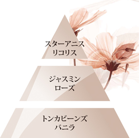 ピラミッド